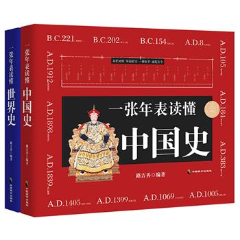 一张年表读懂中国史+世界史！双栏对照，年份索引，讲述有趣有料的历史故事和中外大事件。一套在手，脉络清晰，通览世界古今。